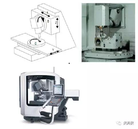 国产五轴高端机床介绍视频,引领制造革新，铸就工业强国梦