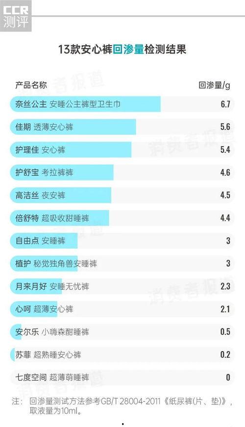 国产安心裤测评对比视频