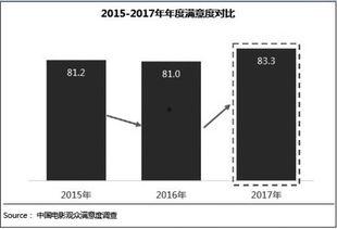 2017国产视频区av,盘点年度热门作品与行业趋势